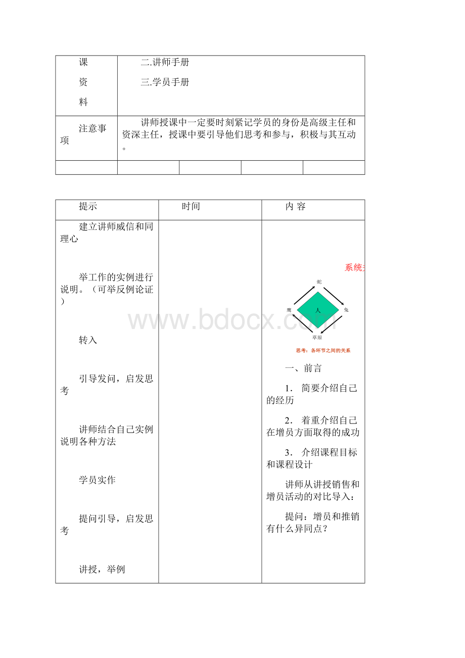 增员直接接触法讲师手册.docx_第2页