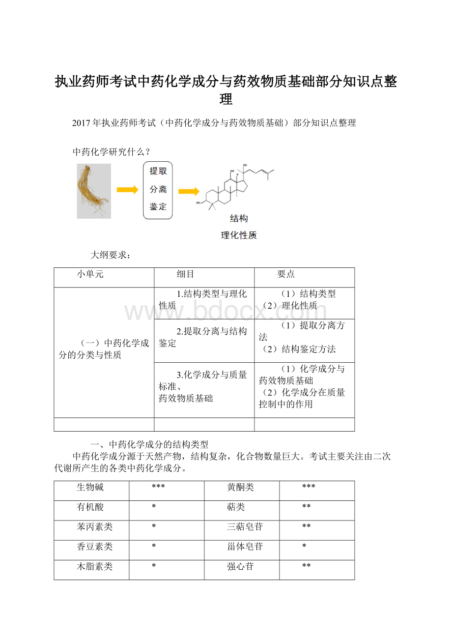 执业药师考试中药化学成分与药效物质基础部分知识点整理Word格式文档下载.docx