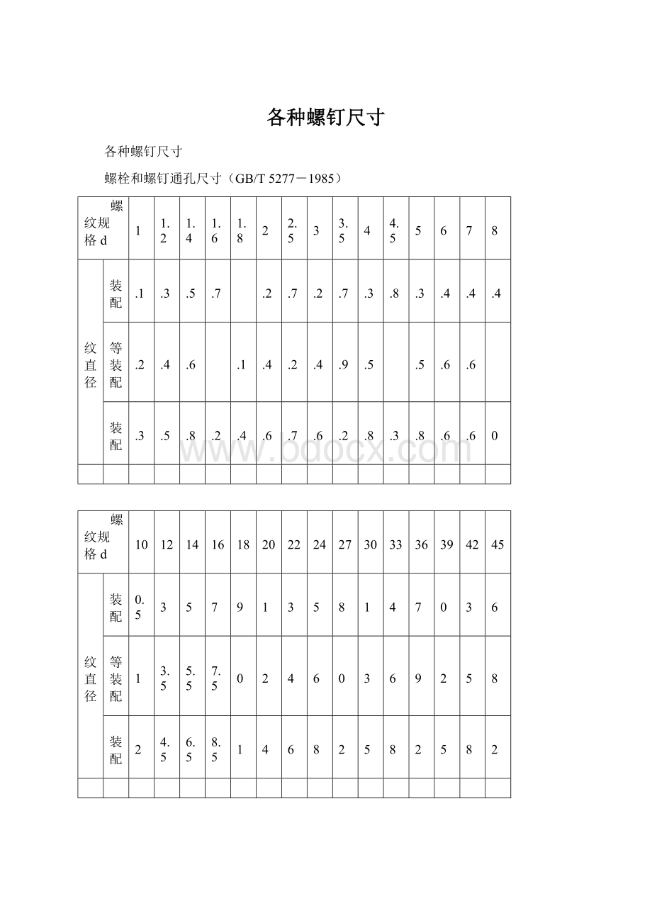 各种螺钉尺寸.docx_第1页