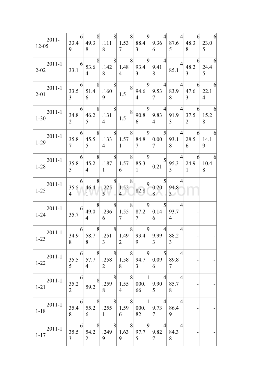 年平均汇率的计算方法.docx_第3页