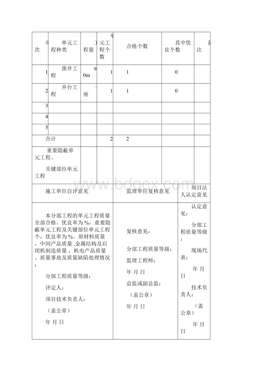 分部工程质量评定表Word格式文档下载.docx_第3页