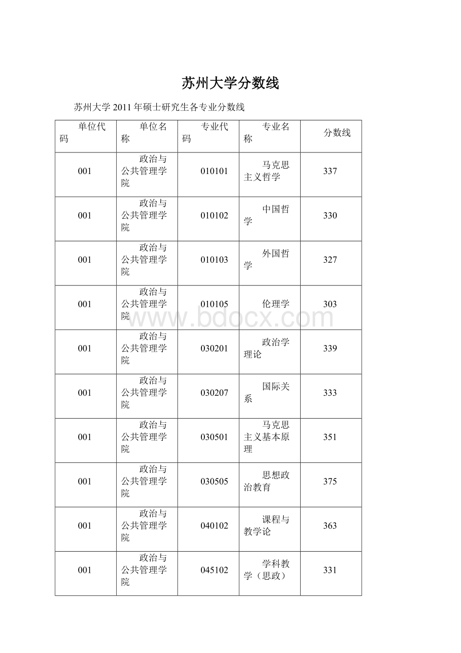 苏州大学分数线.docx