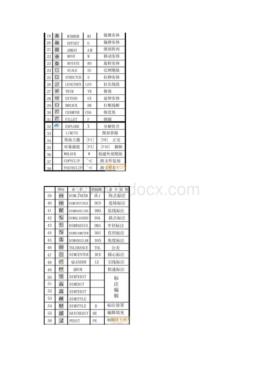 CAD快捷键附图Word格式文档下载.docx_第2页