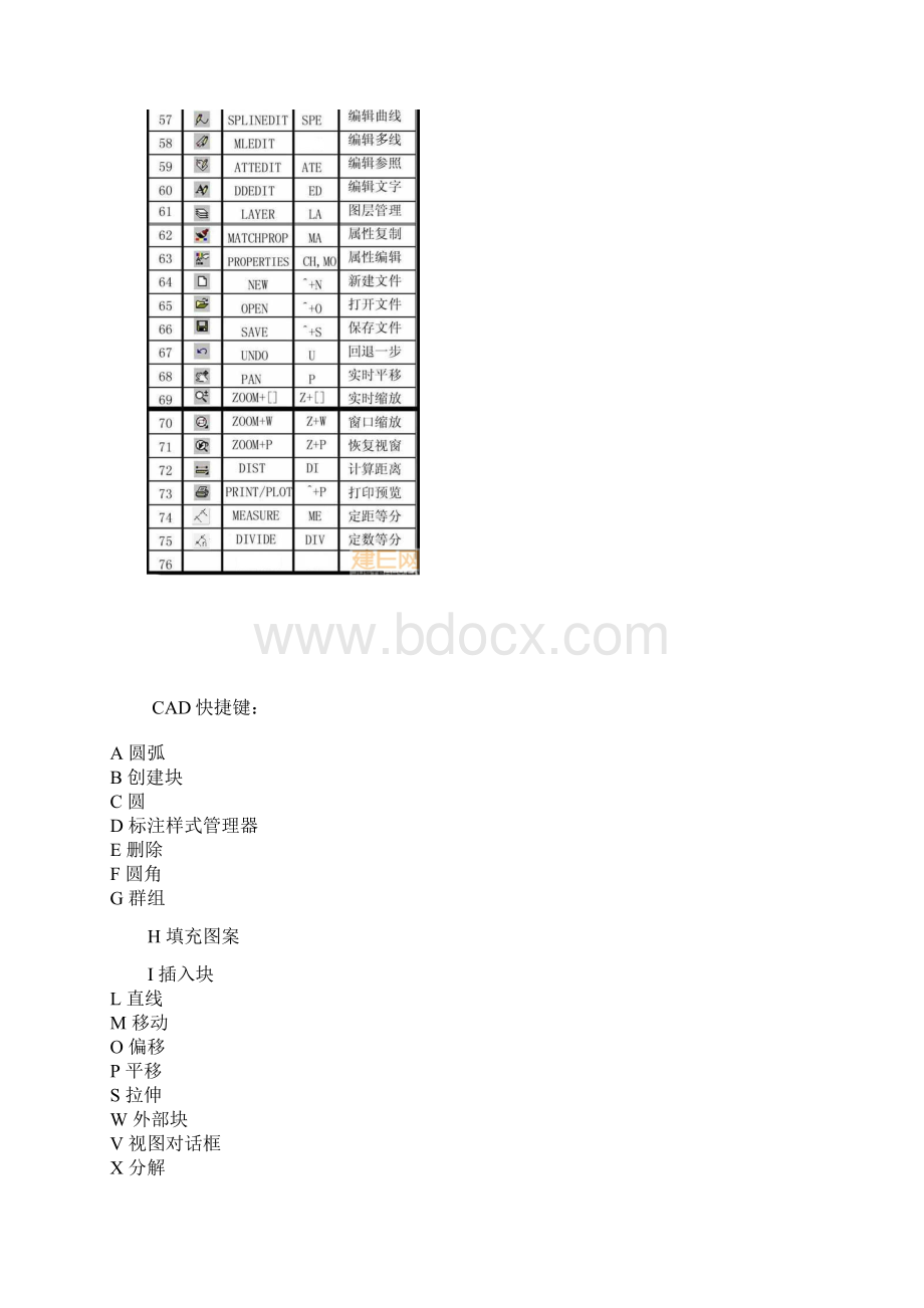 CAD快捷键附图Word格式文档下载.docx_第3页