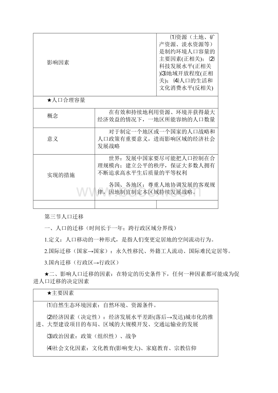 高一地理必修二知识湘教Word文档格式.docx_第2页