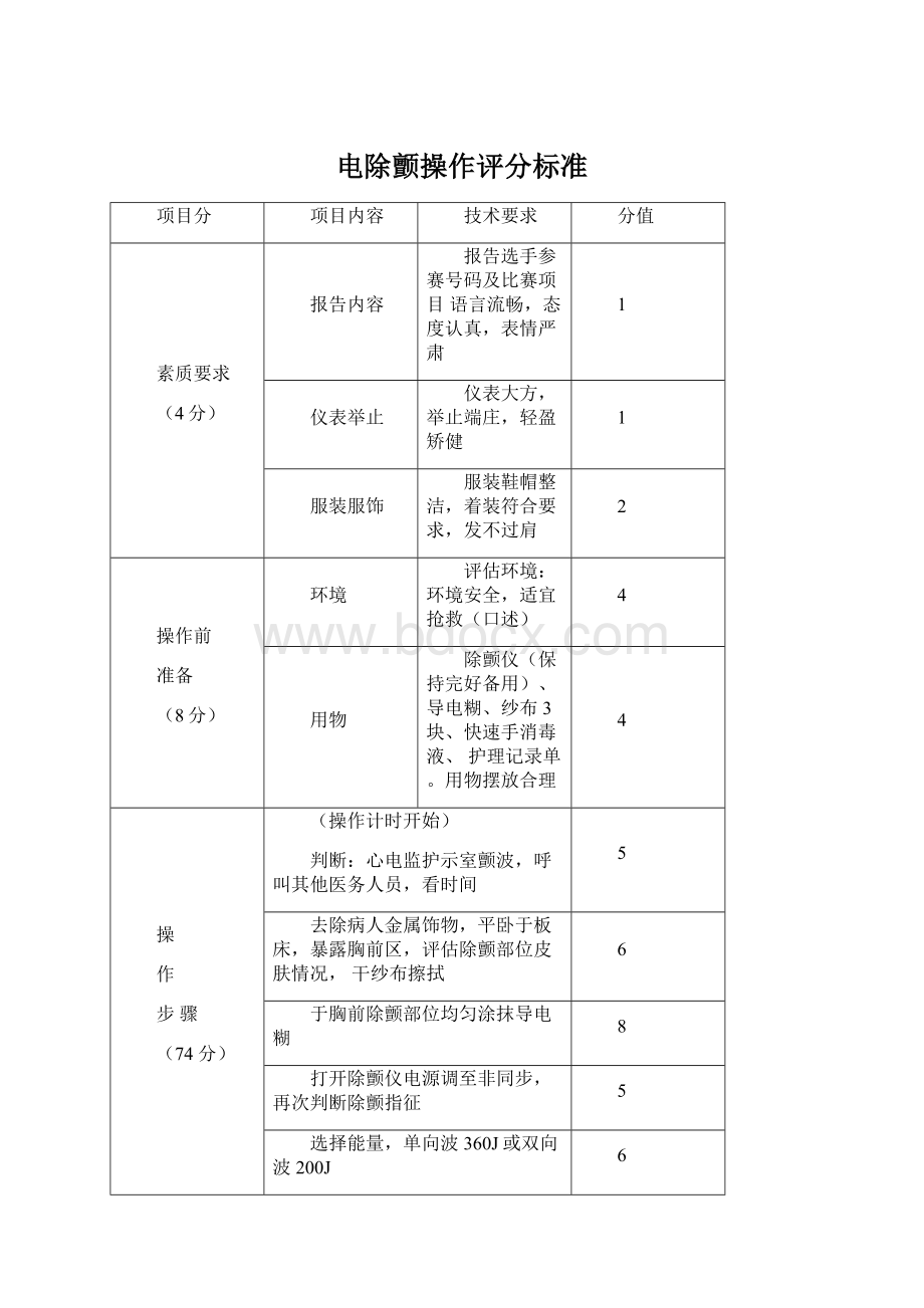 电除颤操作评分标准.docx