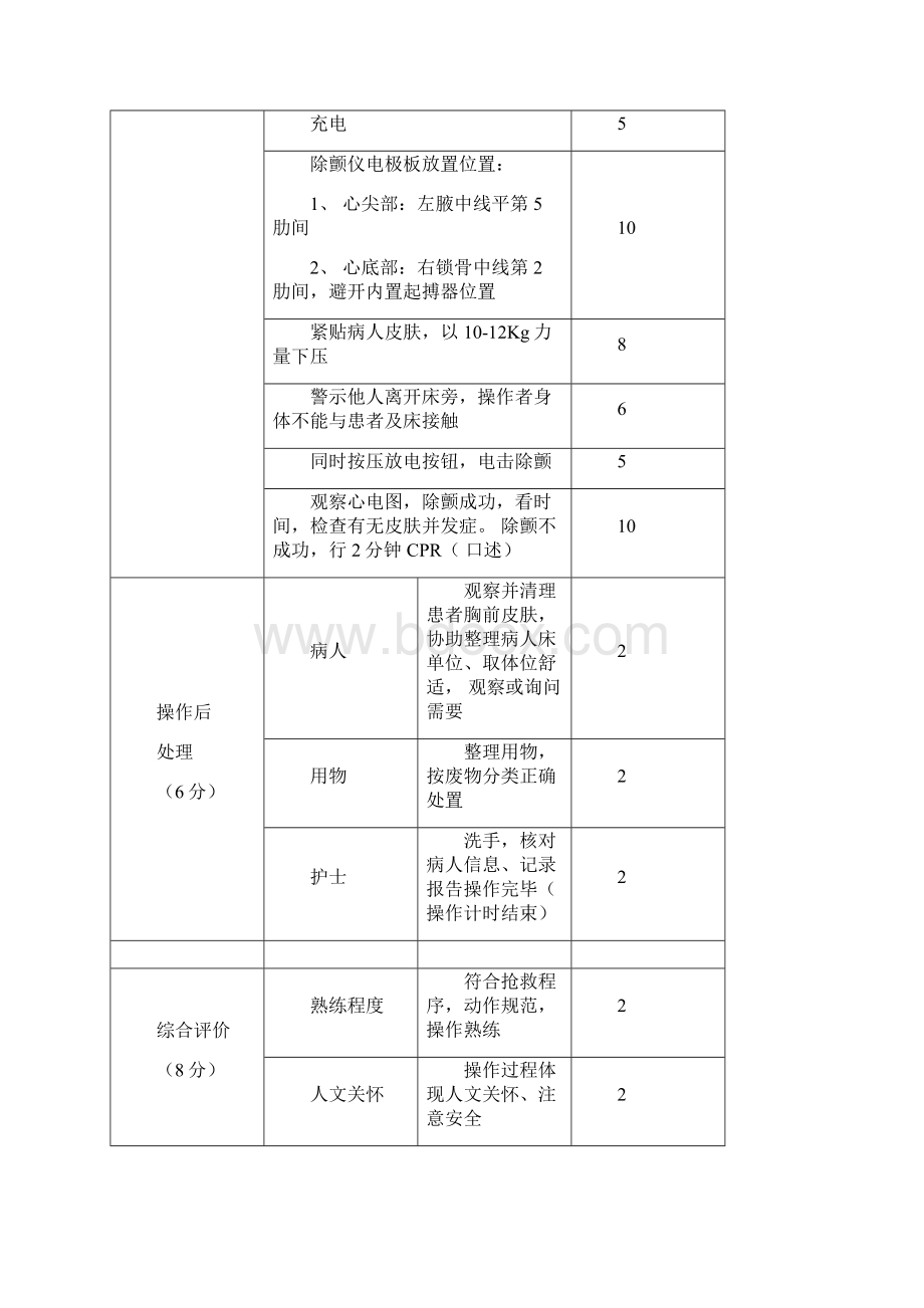 电除颤操作评分标准Word文件下载.docx_第2页