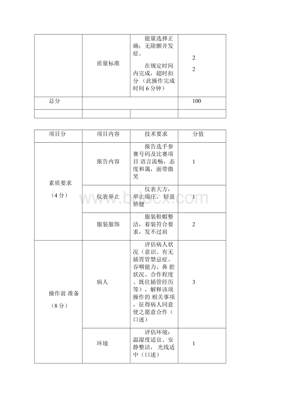 电除颤操作评分标准Word文件下载.docx_第3页