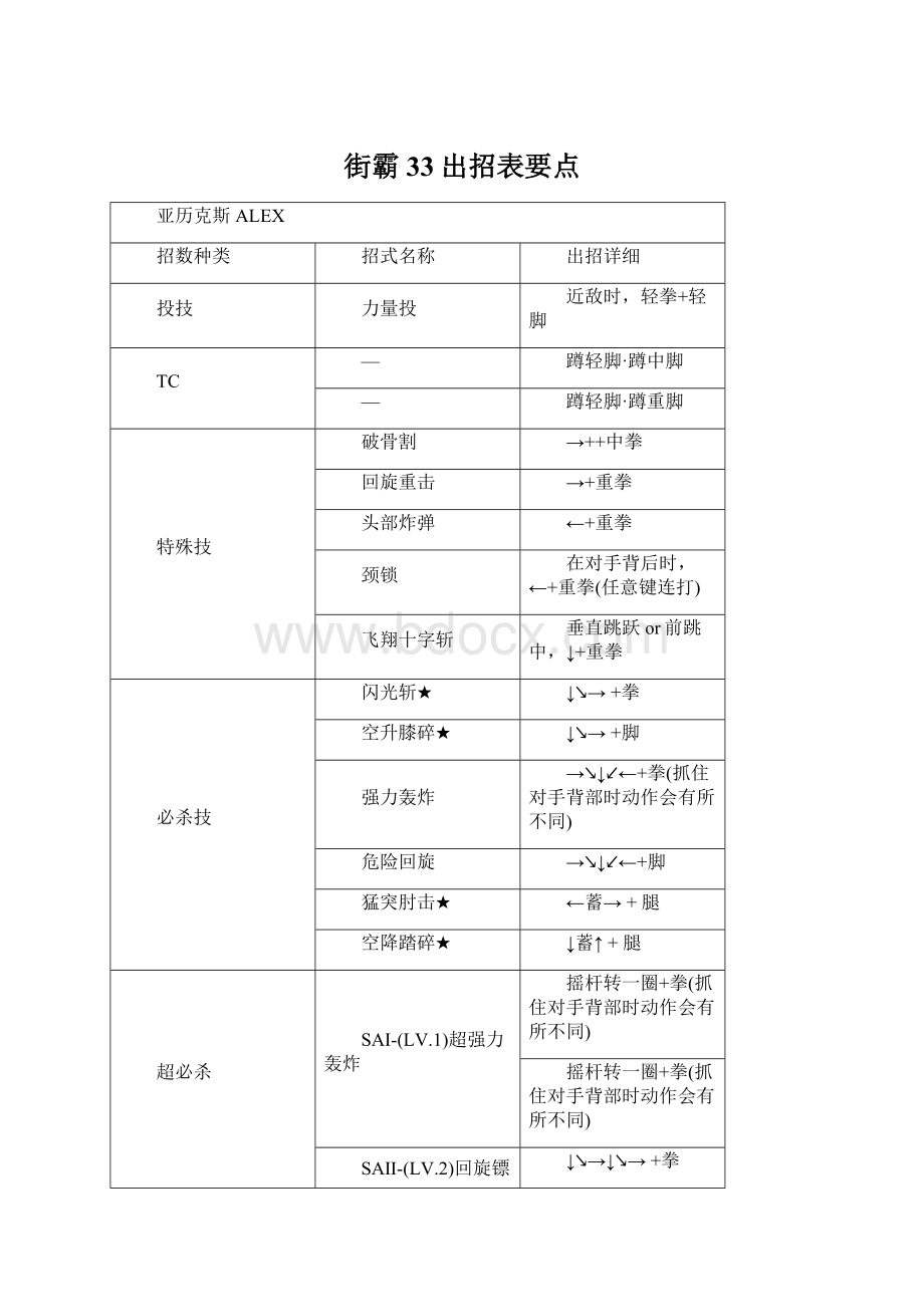 街霸33出招表要点Word文档下载推荐.docx