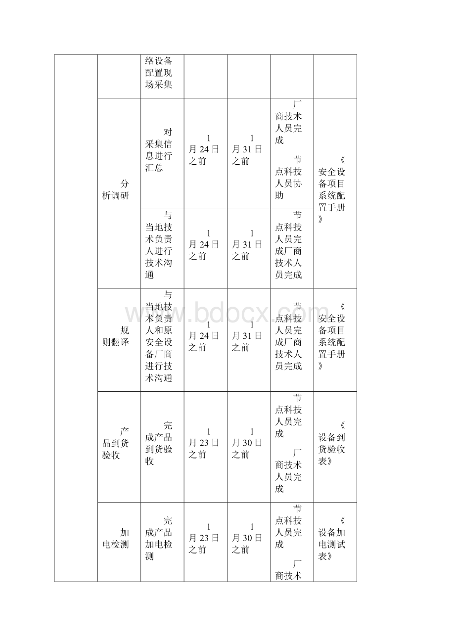 XXX防火墙项目节点实施方案模板Word文档下载推荐.docx_第3页