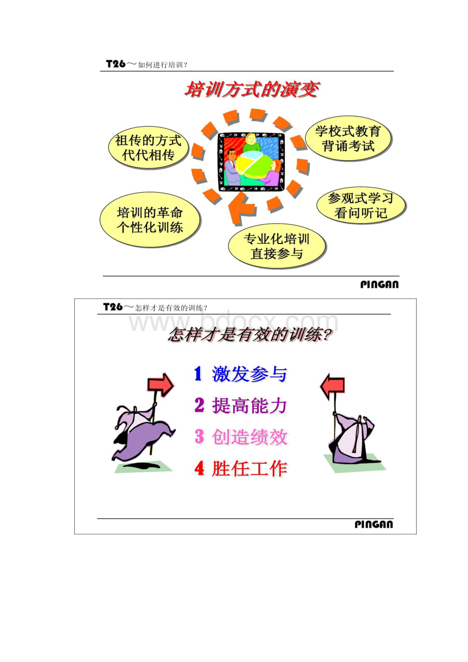 TTT课程训练讲师的26个训练课程.docx_第2页