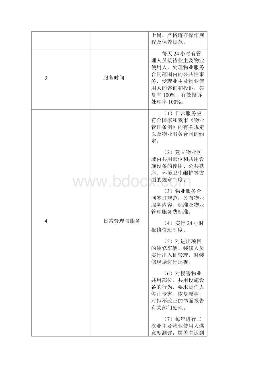 汇鑫商务广场项目.docx_第2页