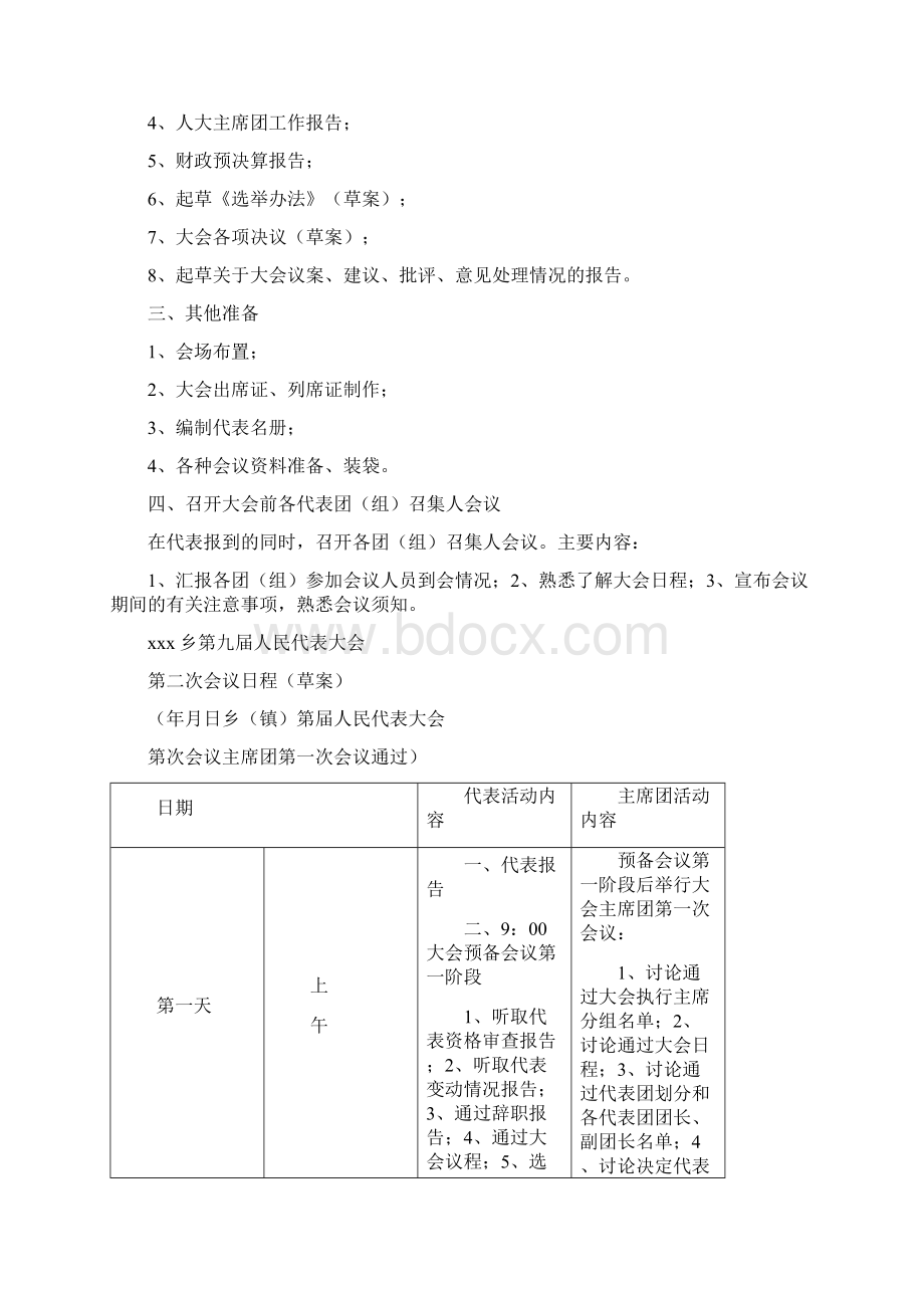 乡镇人民代表大会程序大全Word文件下载.docx_第2页