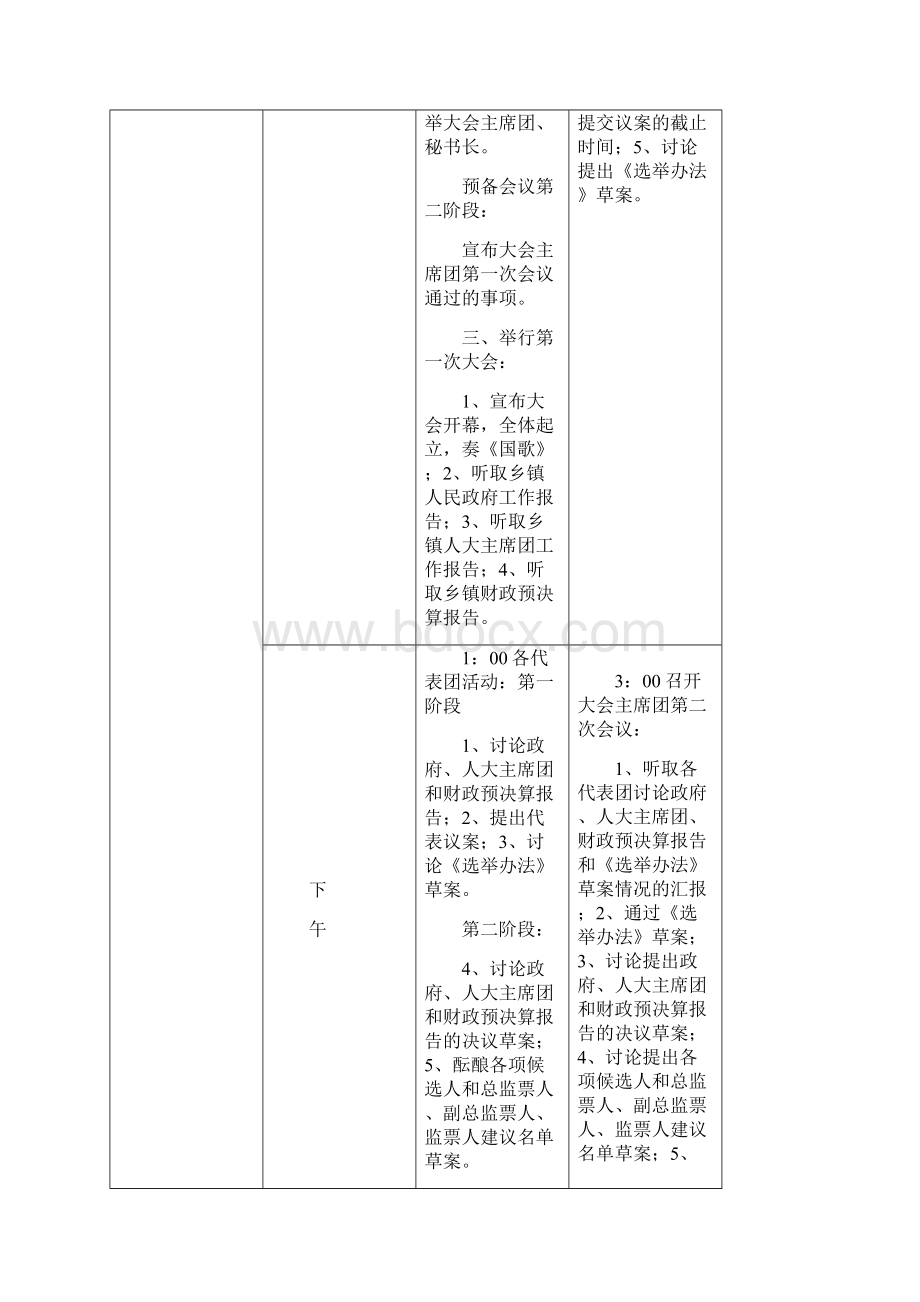 乡镇人民代表大会程序大全Word文件下载.docx_第3页