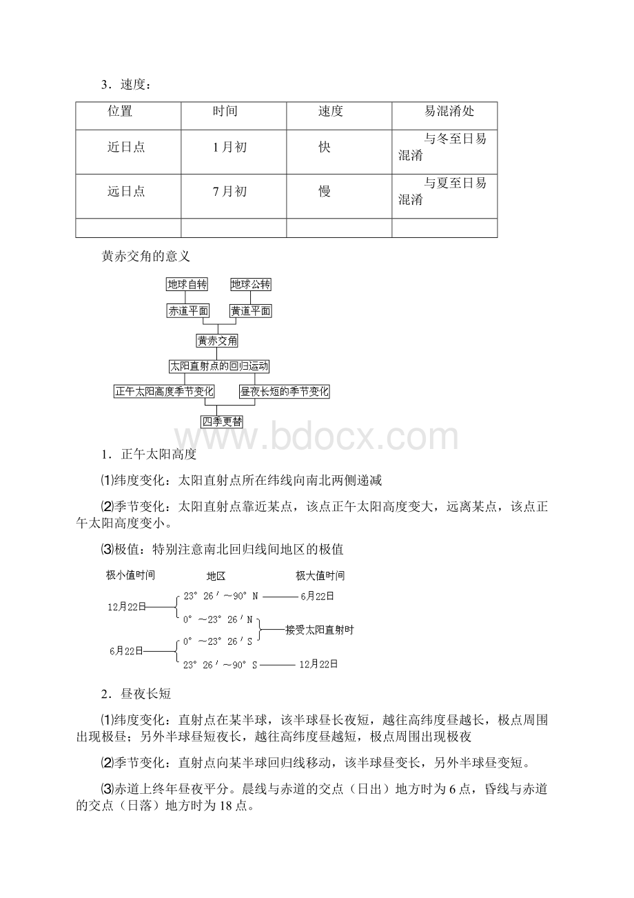 黑石题库高三地理必背知识梳理Word文件下载.docx_第3页