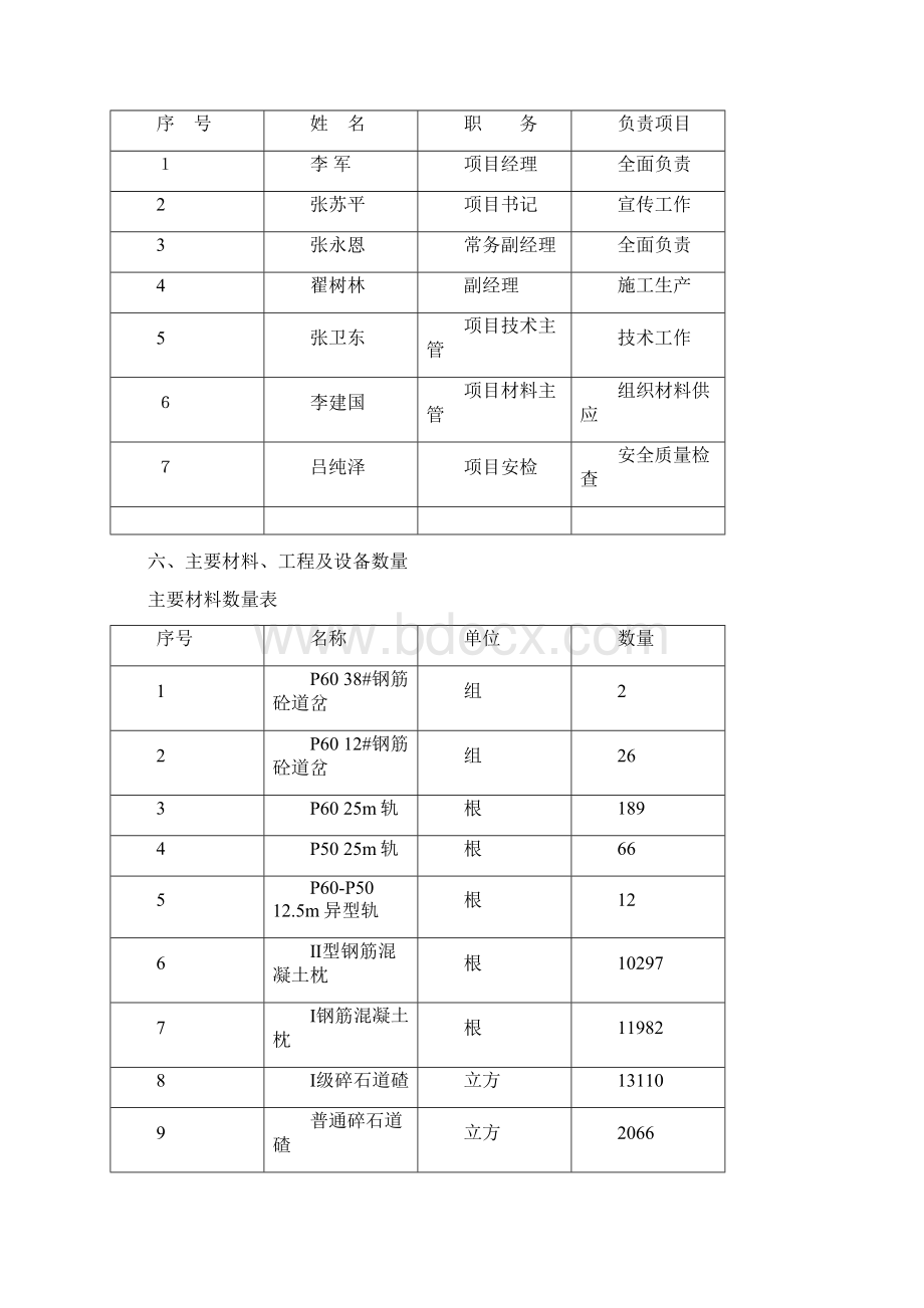 狼窝铺站施组.docx_第2页