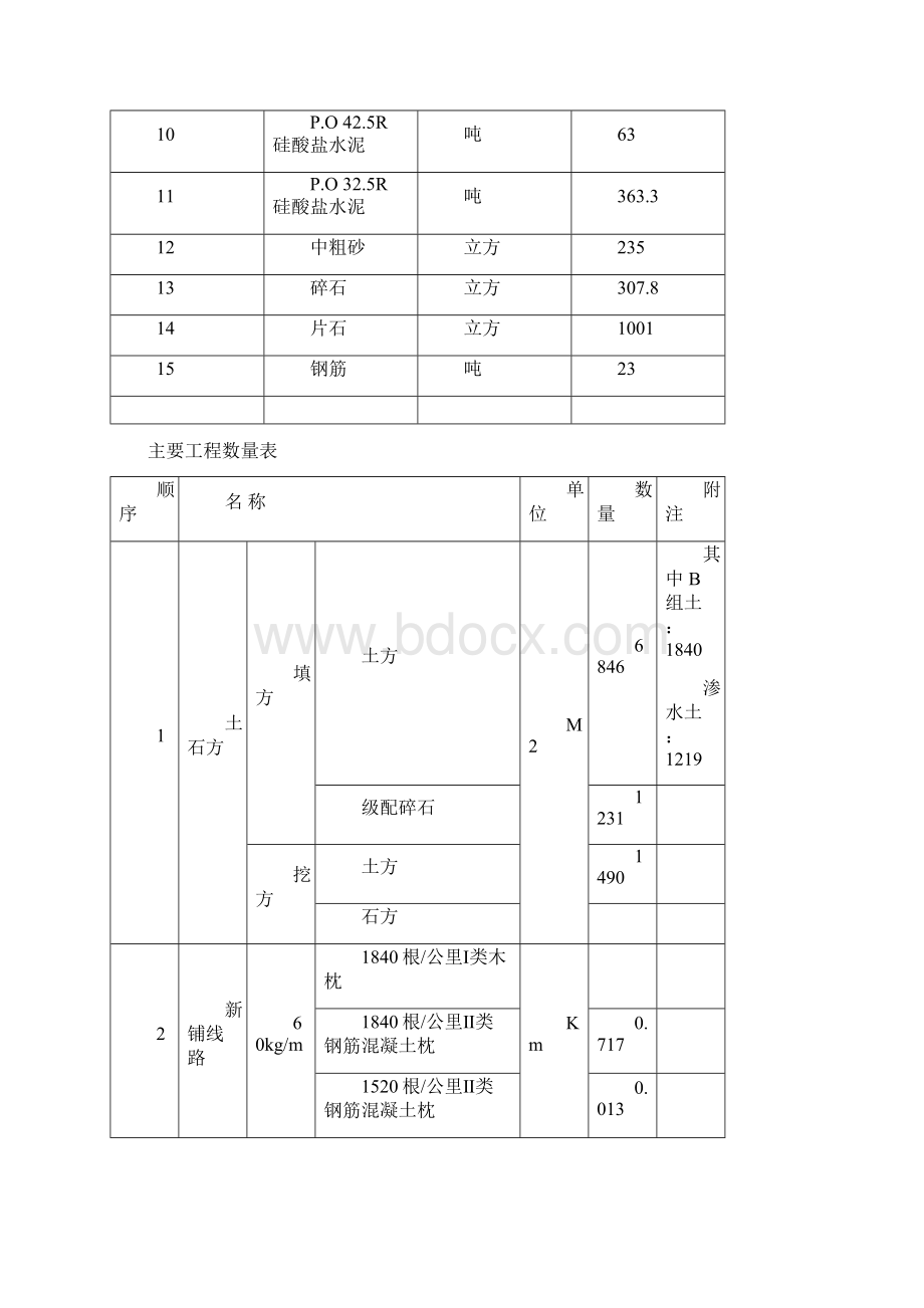 狼窝铺站施组.docx_第3页