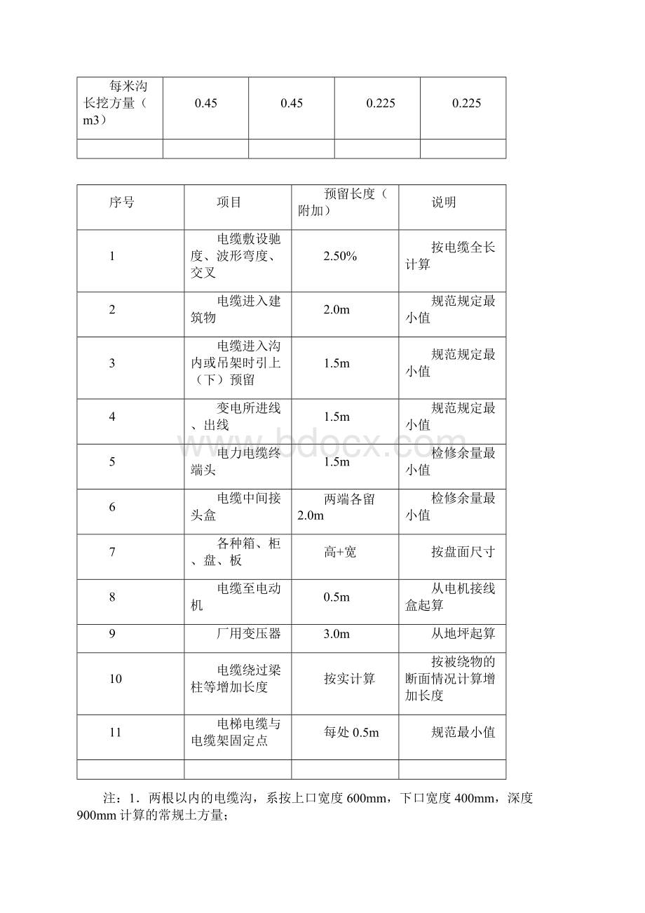 北京12定额.docx_第3页