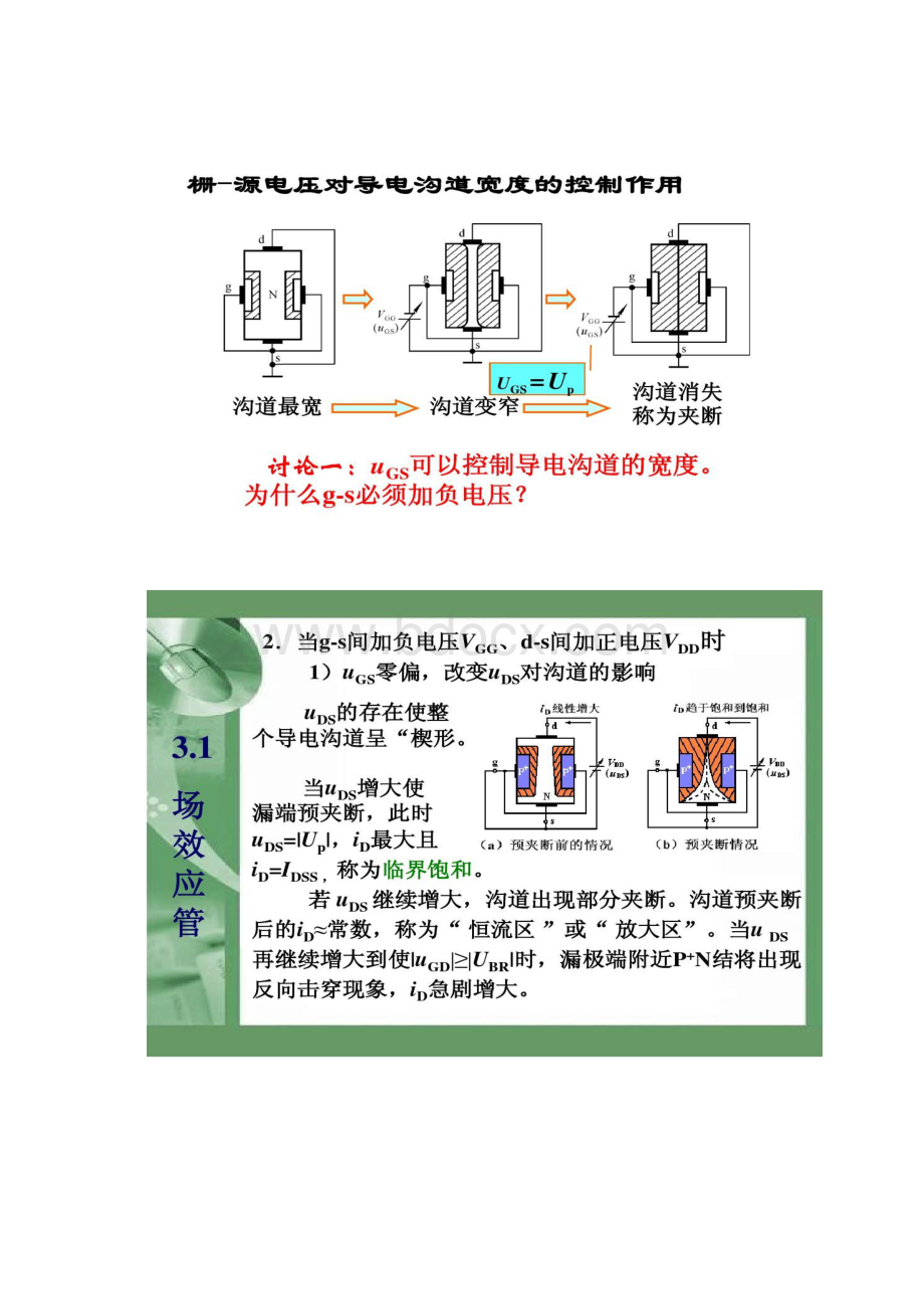 场效应管及其放大电路解读.docx_第3页