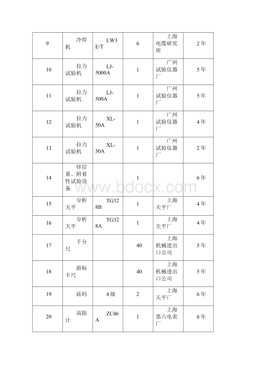 钢芯铝绞线参数.docx_第2页