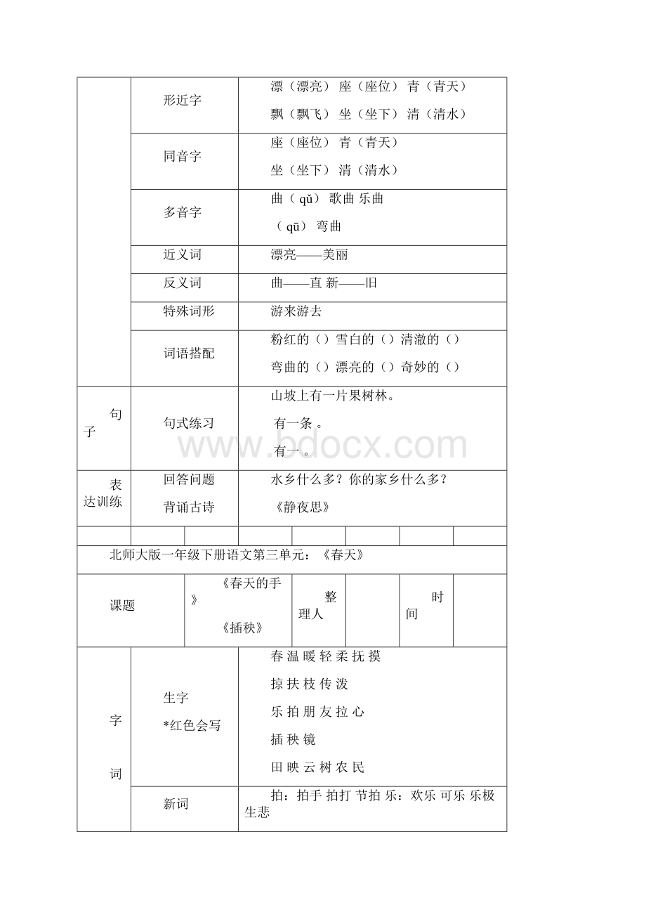 北师大版小学一年级下册语文知识点汇总文档格式.docx_第3页