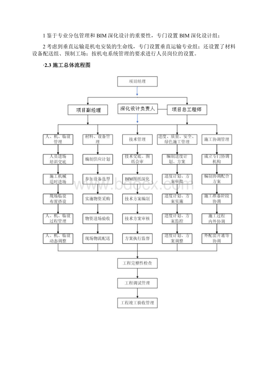 机电工程总体施工策划及部署Word文件下载.docx_第2页