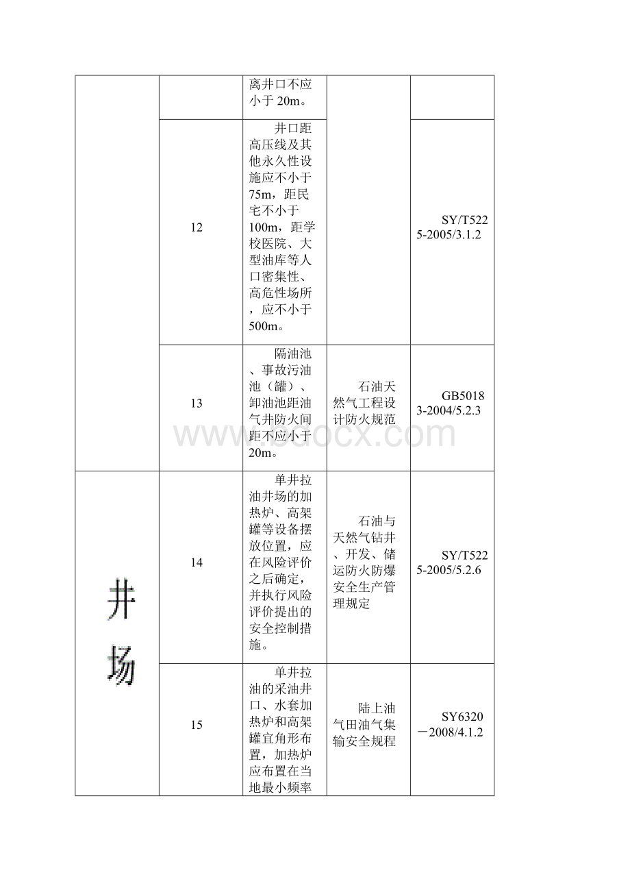 检查标准定稿51教材.docx_第3页