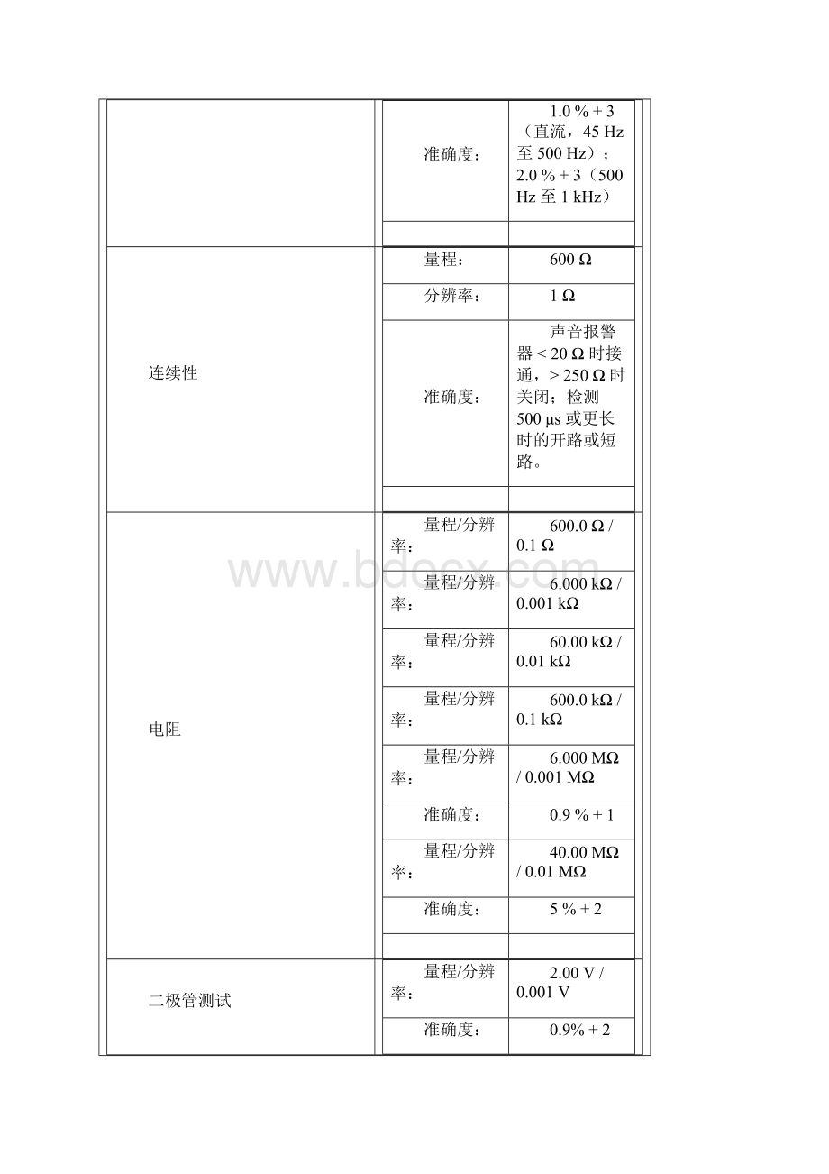 FLUKE常见数表技术指标Word格式.docx_第3页