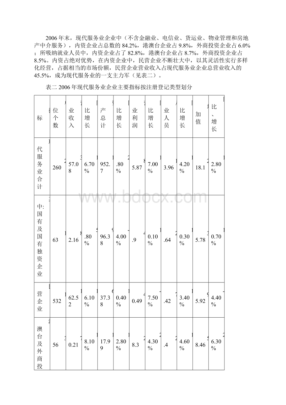 深圳福田区现代服务业和高端服务业分类.docx_第3页
