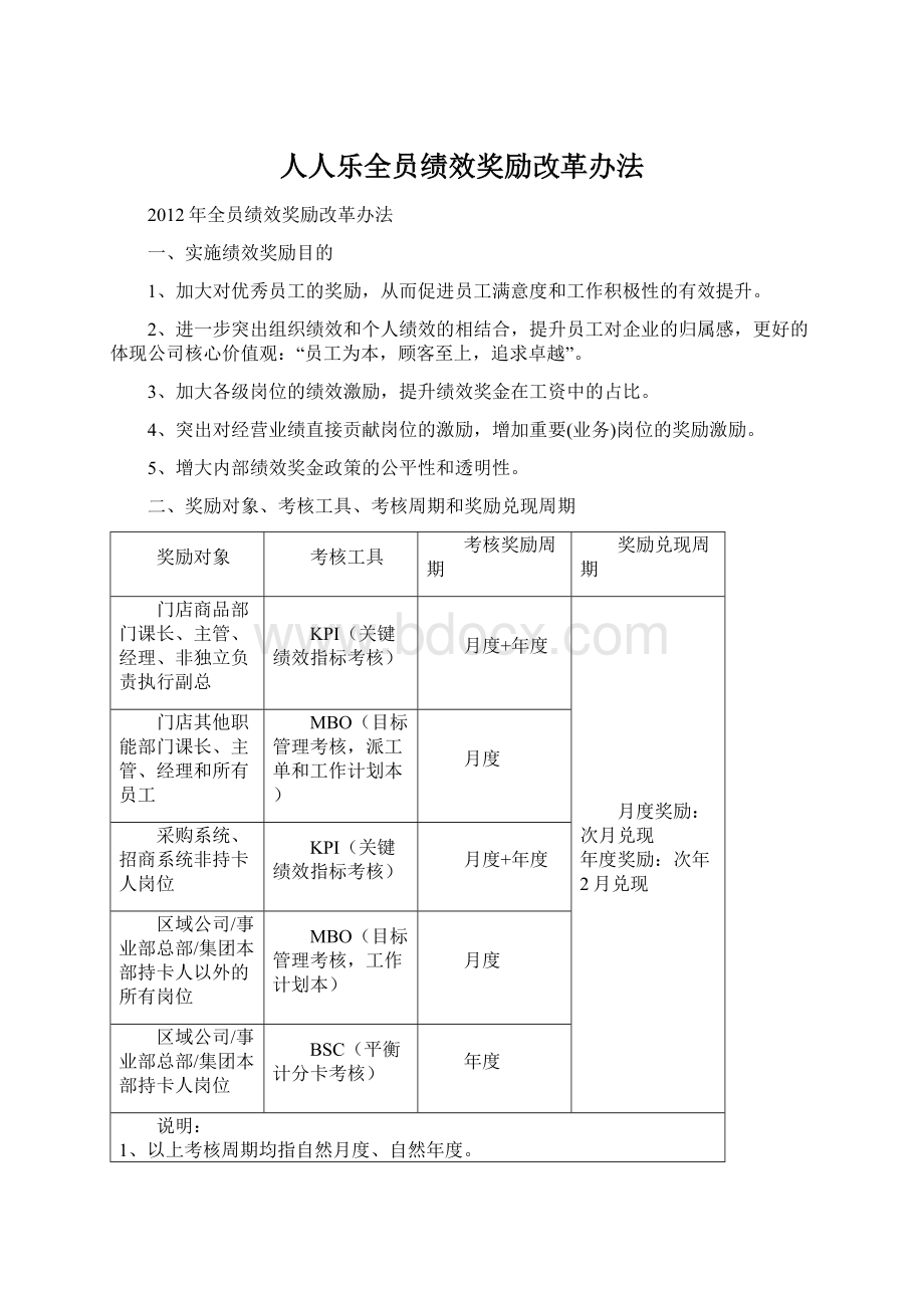 人人乐全员绩效奖励改革办法文档格式.docx_第1页