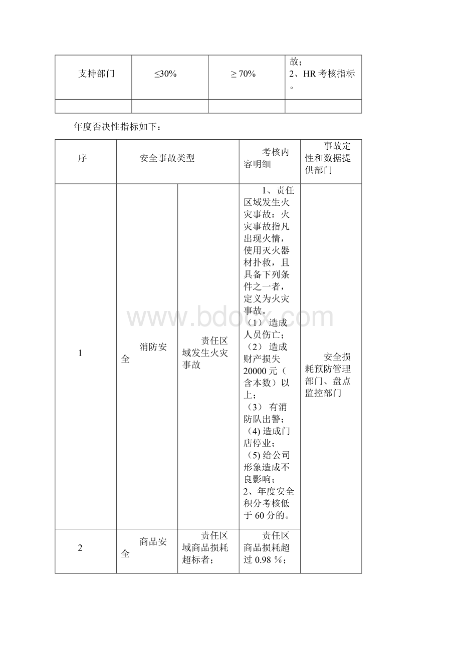 人人乐全员绩效奖励改革办法.docx_第3页