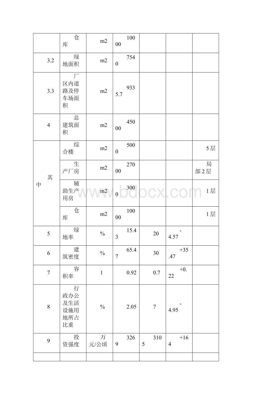 汽车零部件研发及生产项目可行性研究报告.docx_第3页