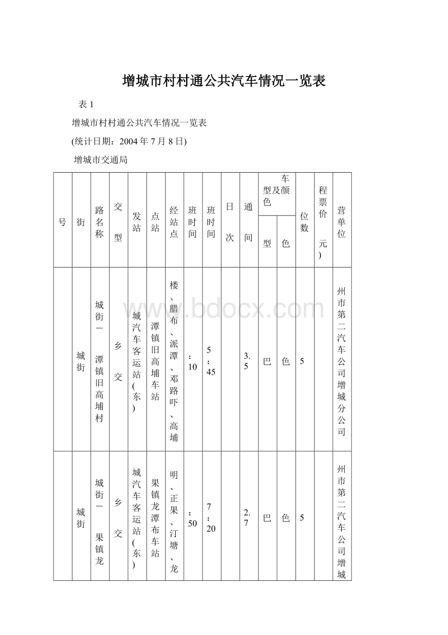 增城市村村通公共汽车情况一览表文档格式.docx_第1页