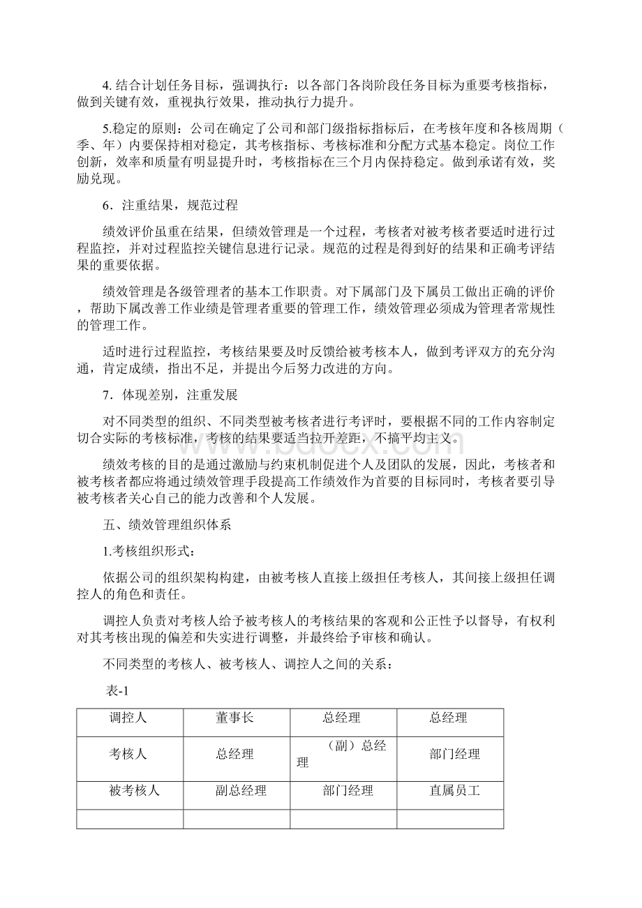 企业绩效管理制度.docx_第2页