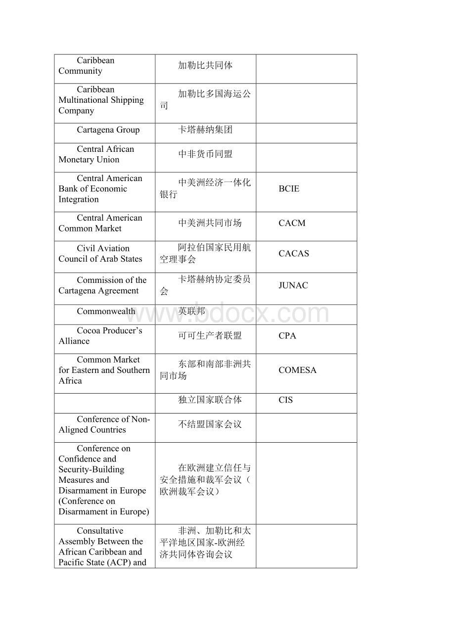 国际组织名称英中文对照.docx_第3页
