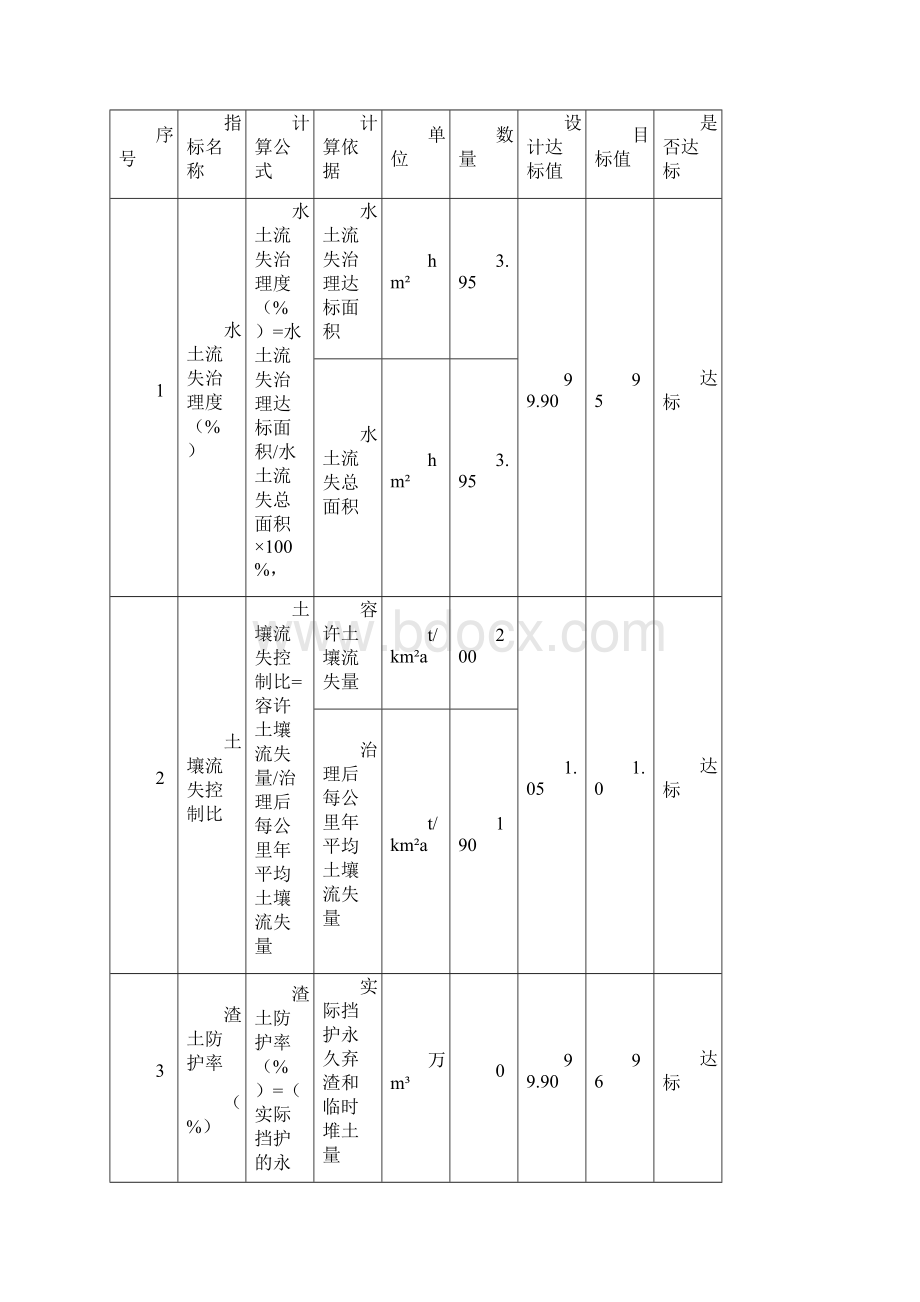 6水土流失防治效果监测结果.docx_第3页