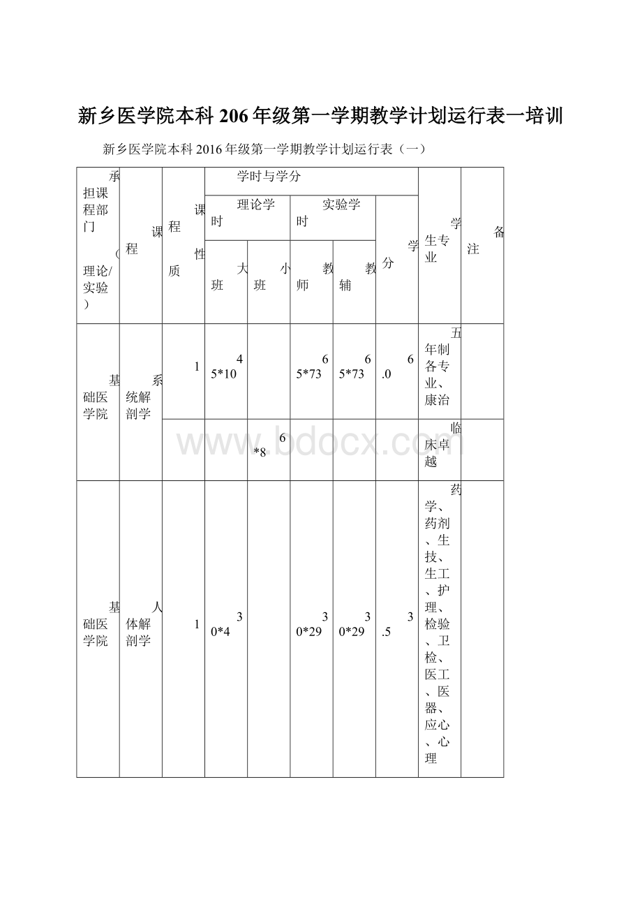 新乡医学院本科206年级第一学期教学计划运行表一培训.docx_第1页