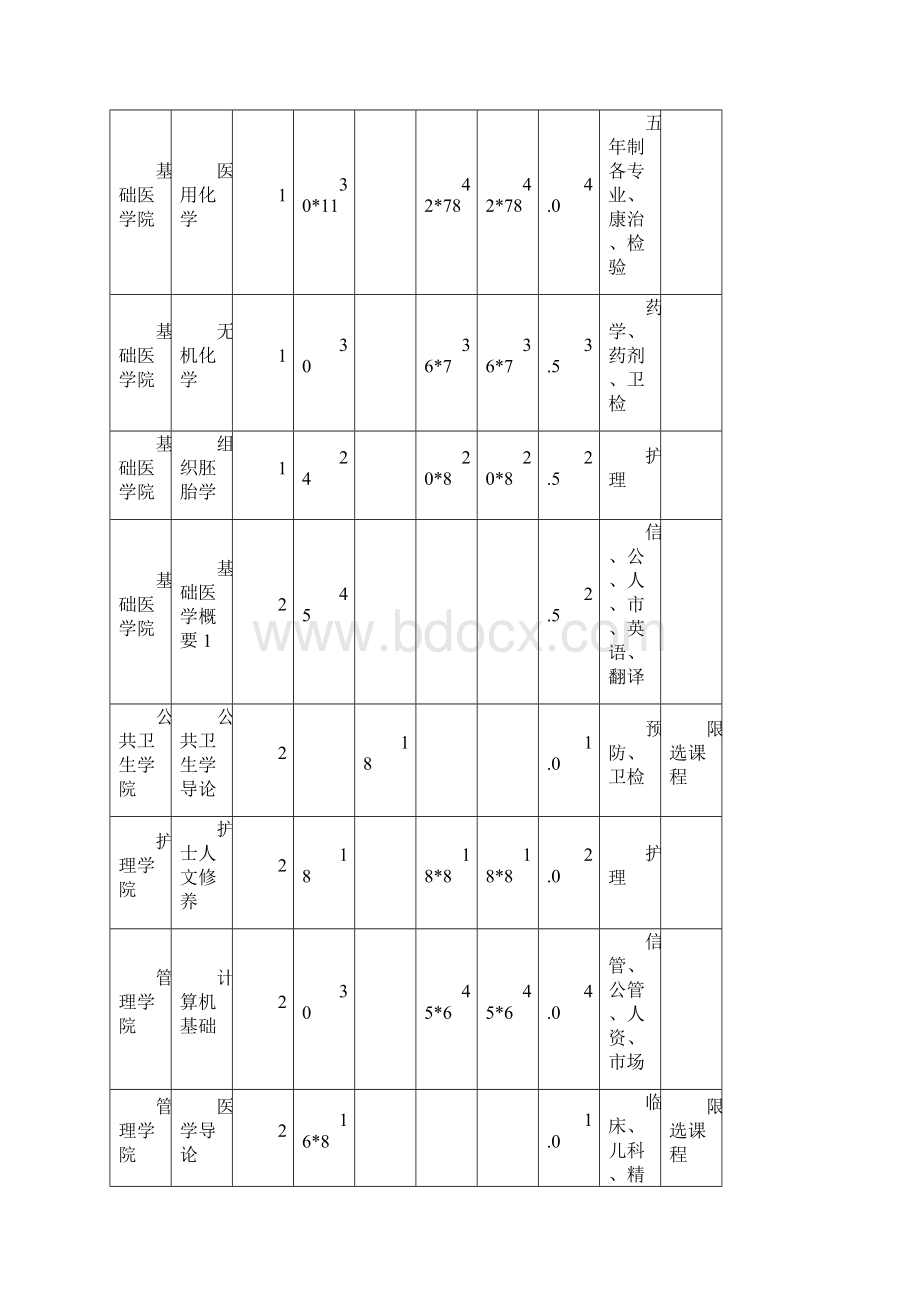 新乡医学院本科206年级第一学期教学计划运行表一培训.docx_第2页