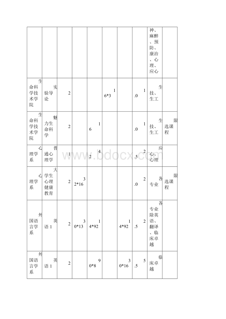 新乡医学院本科206年级第一学期教学计划运行表一培训.docx_第3页