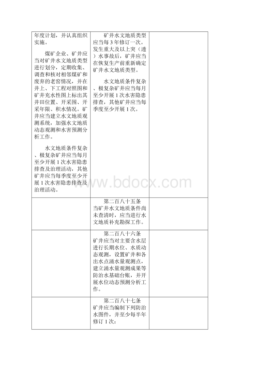 《煤矿安全规程》防治水修改对照.docx_第2页