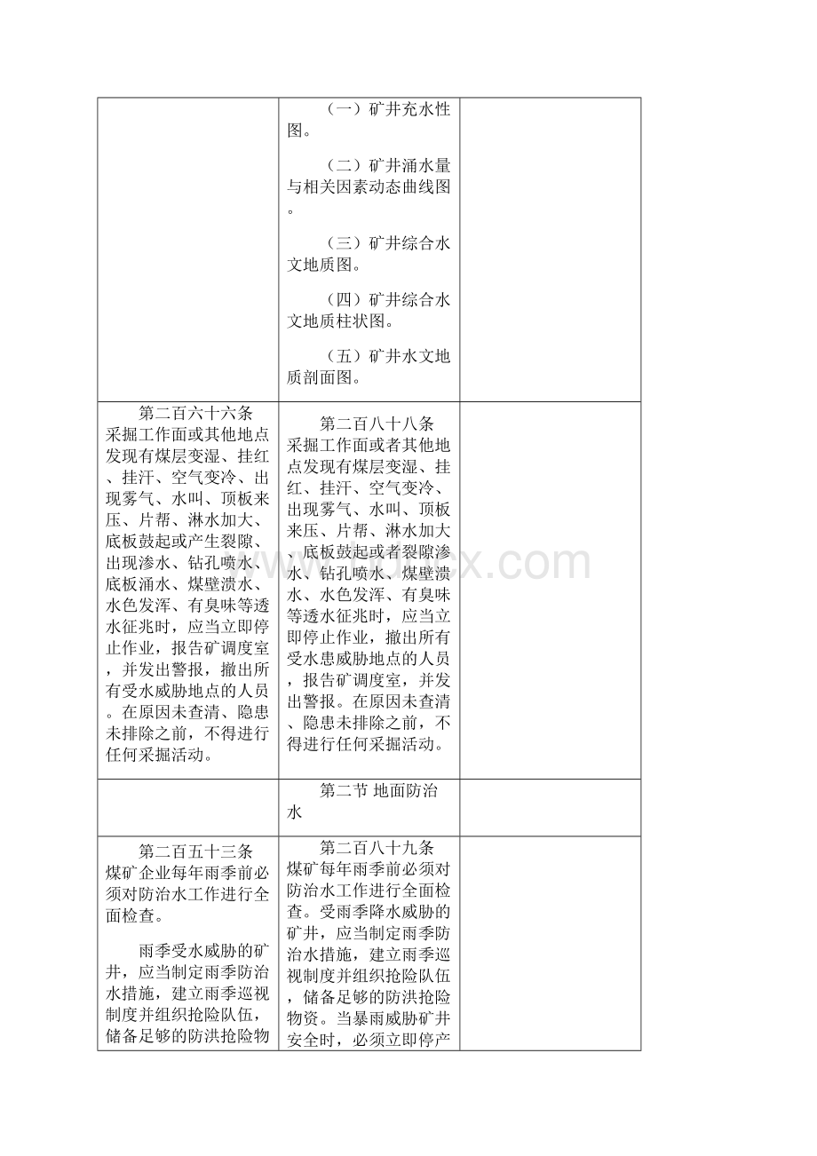 《煤矿安全规程》防治水修改对照.docx_第3页