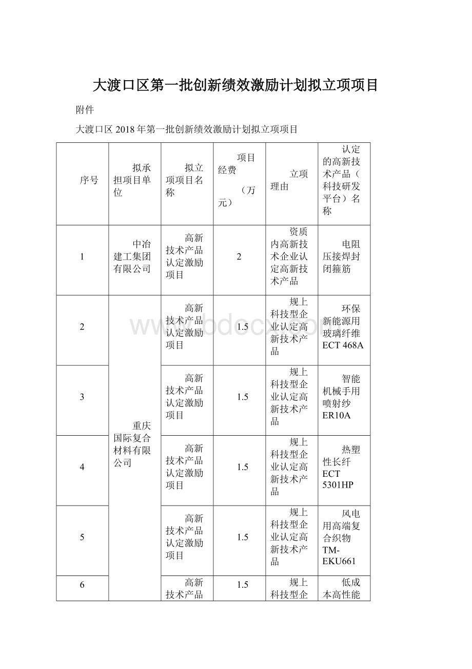 大渡口区第一批创新绩效激励计划拟立项项目.docx