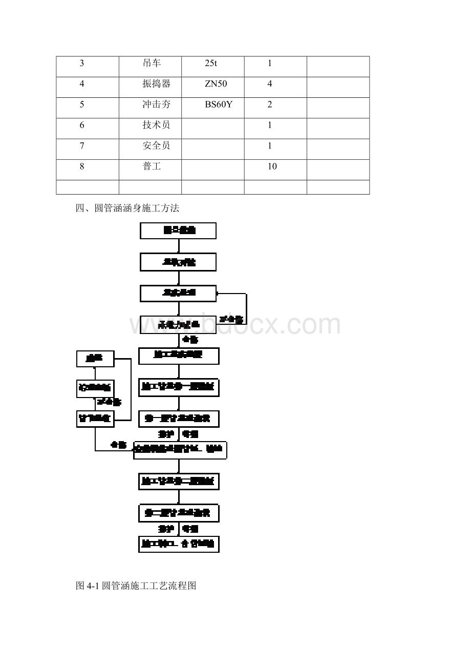 钢筋混凝土圆管涵施工方案85215.docx_第2页