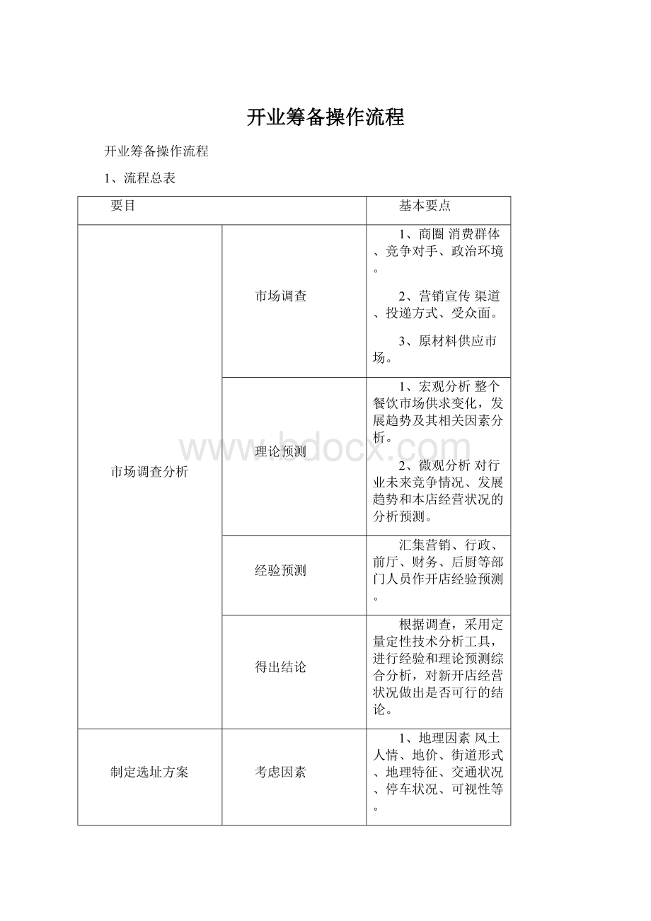 开业筹备操作流程.docx