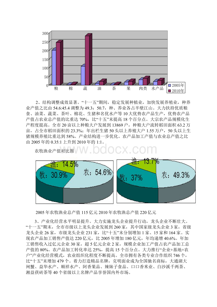 益阳市十二五农业发展规划Word格式文档下载.docx_第2页