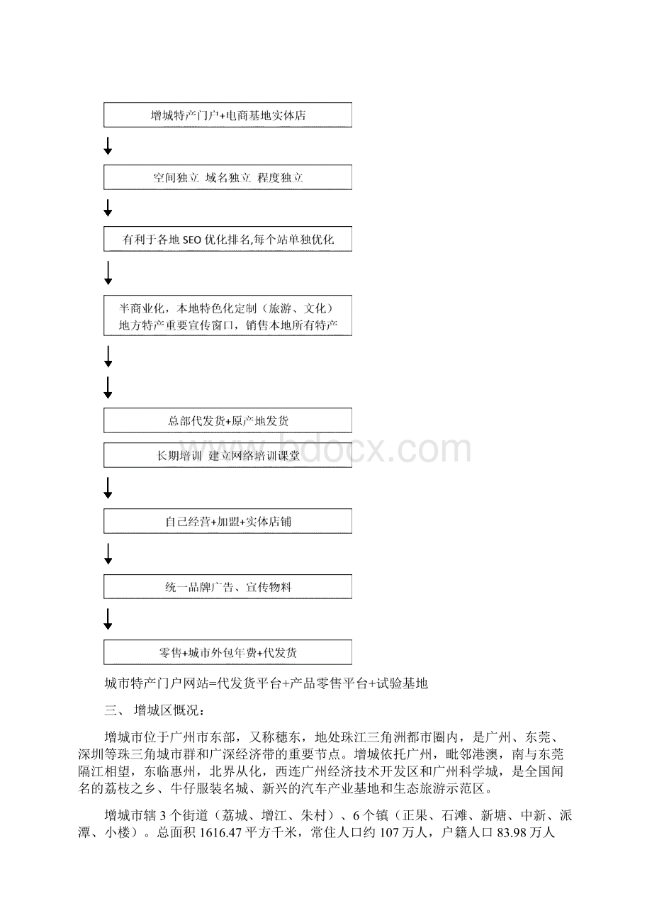 XX地区本土特产电商平台基地构建与运营项目可行性研究方案.docx_第2页