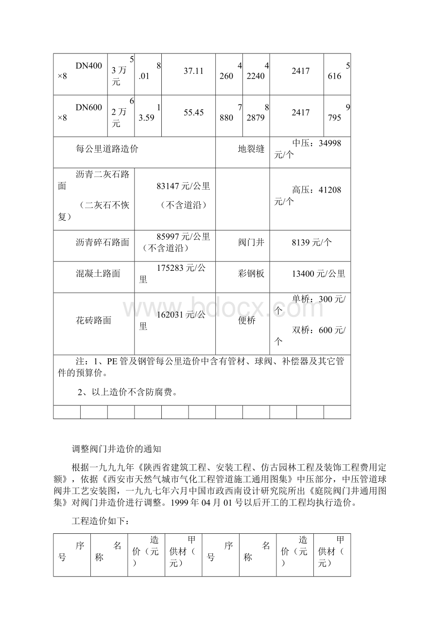 主体管道工程每公里造价估算对照表.docx_第2页