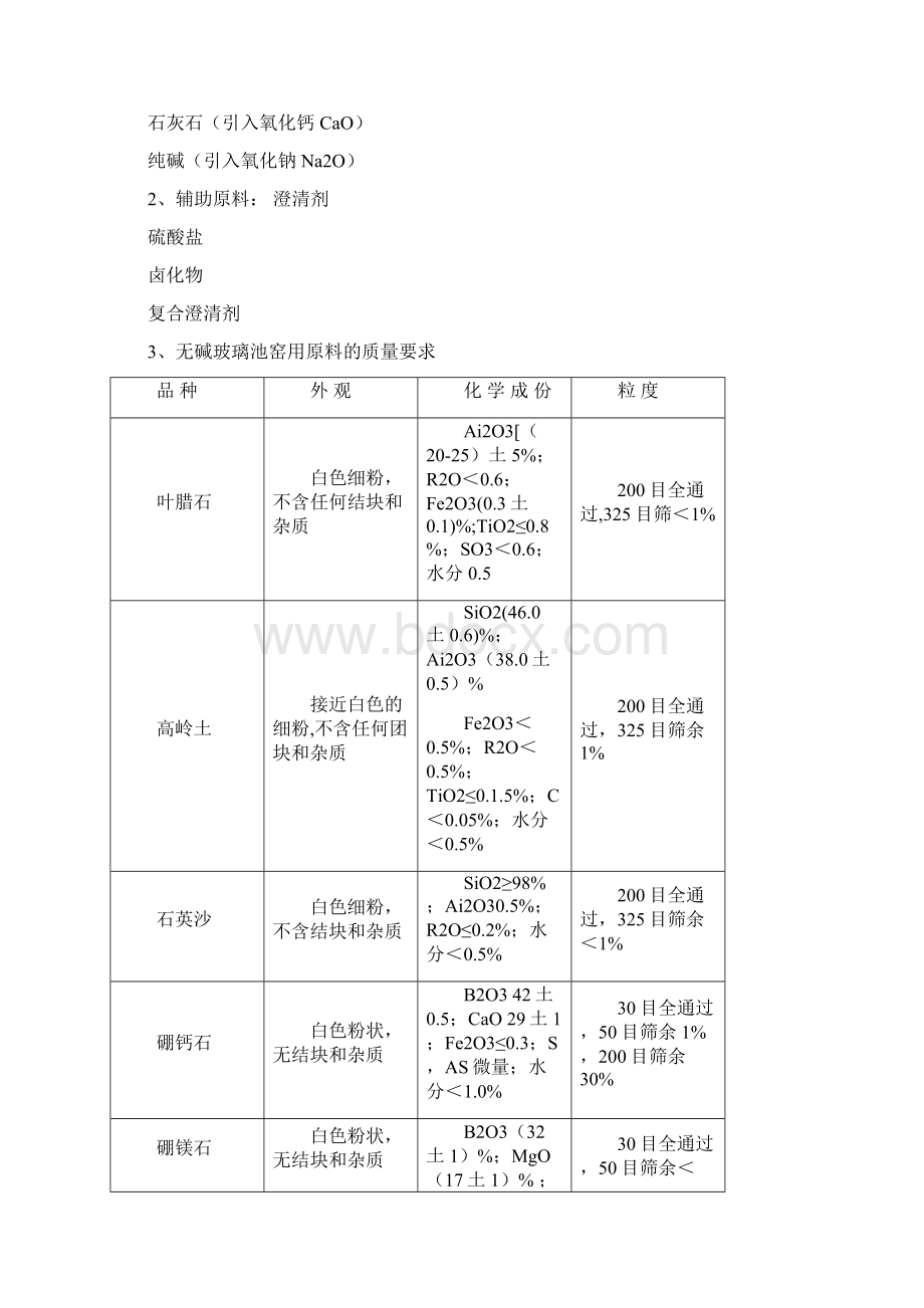 玻璃纤维生产工艺流程及产品基础知识Word文档下载推荐.docx_第2页