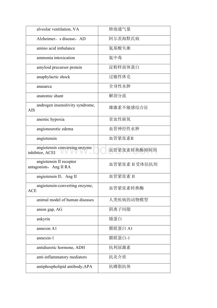 病理生理学专业词汇Word格式.docx_第3页