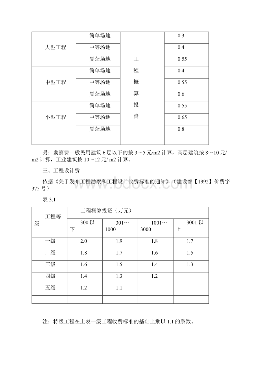 工程前期及其他费用取费标准.docx_第3页